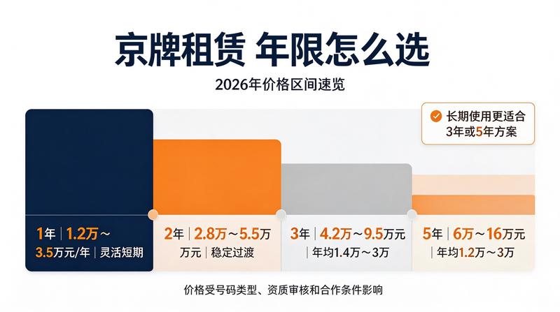 租赁协议签署