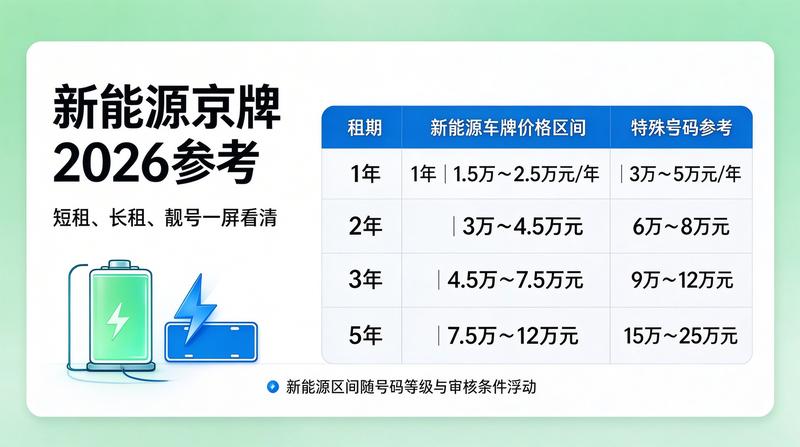 新能源车号牌