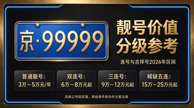 北京车指标转让服务展示